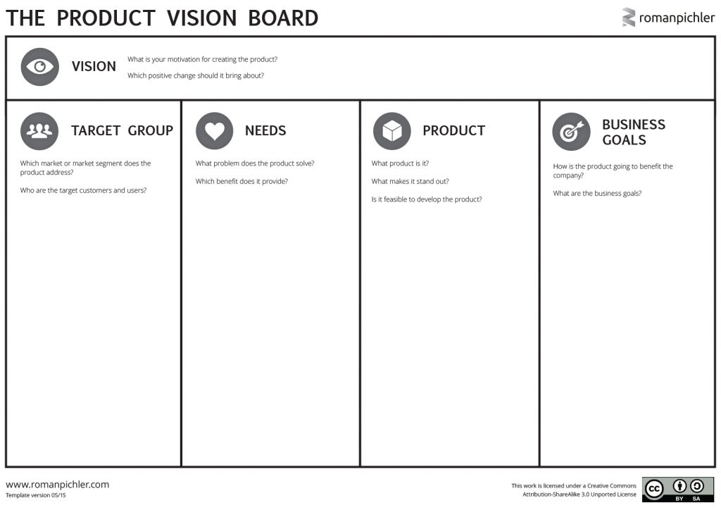 Vision Board von Roman Pichler